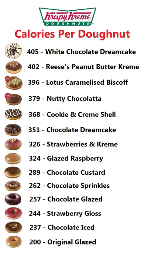 krispy kreme calories chart